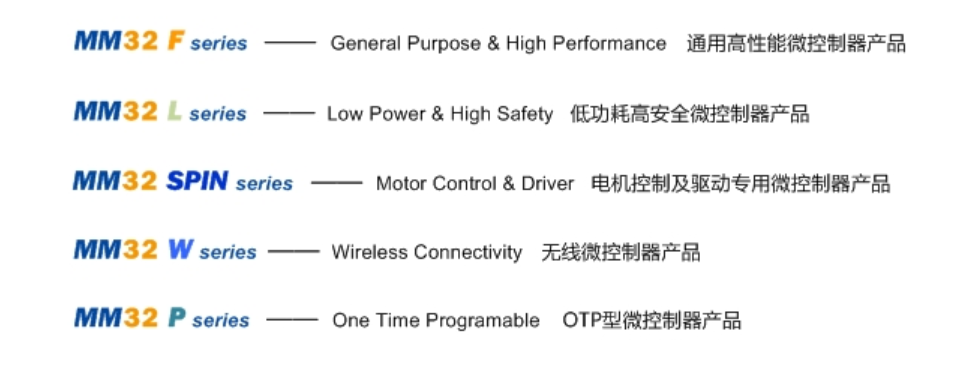 靈動微電子產品系列圖